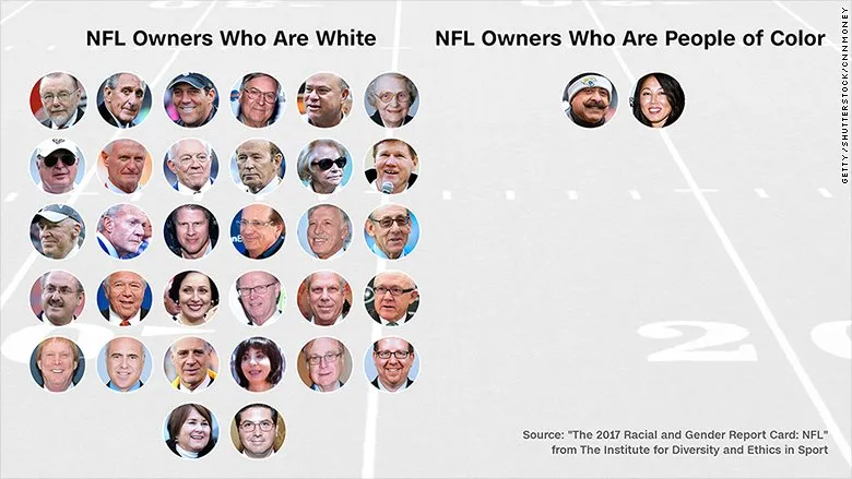 Did Brian Flores expose the NFL Owners? 6 180518120031 nfl owners poc 780x439 1